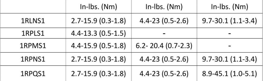 جدول زیر که یک مدل به نام 1RLNS1 و رنج‌های متفاوت آن را نشان می‌دهد توجه کنید.
